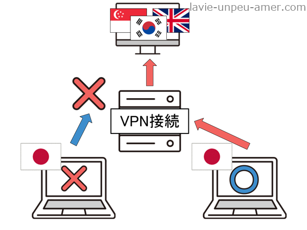 VPNの説明